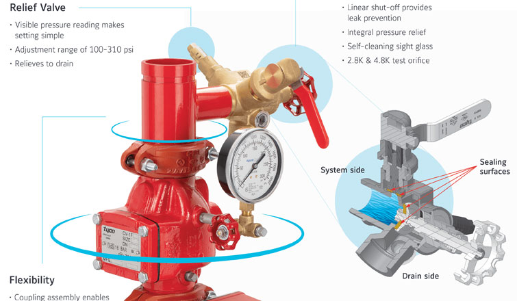 RM-2 Riser Manifold Infographic